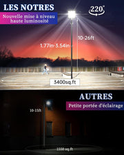 Projecteur LED Solaire PRO | Deux pour le Prix d'Un (2x1)