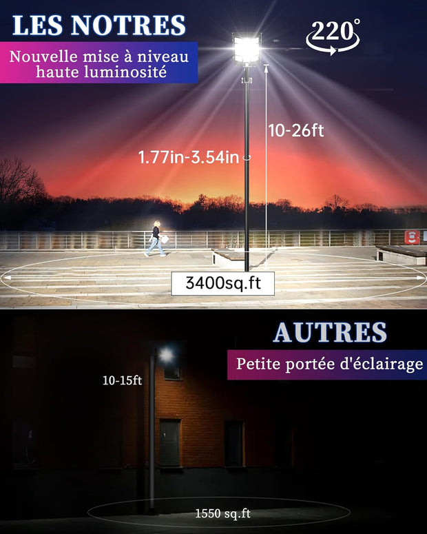 Projecteur LED Solaire (Belgique)